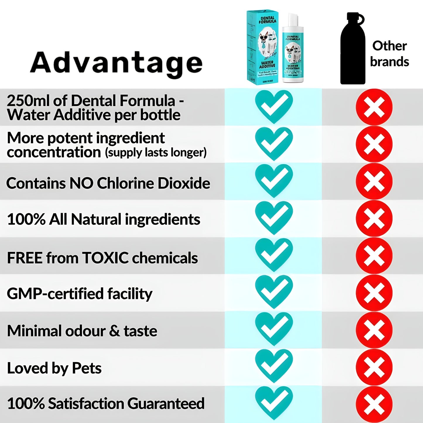 Dental water — daily oral support, no brushing needed